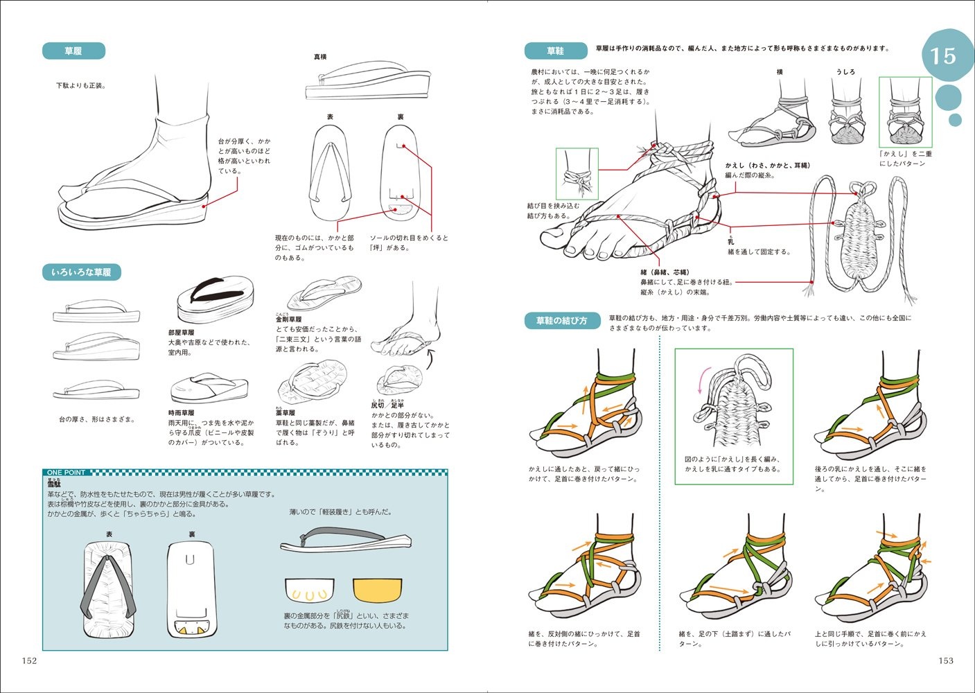 和装の描き方 和装イラスト完全マスターブック