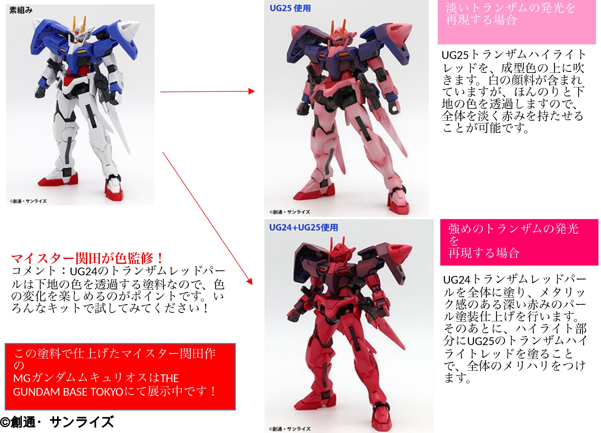 ガンダムカラー フォー ビルダーズ トランザムハイライトレッド