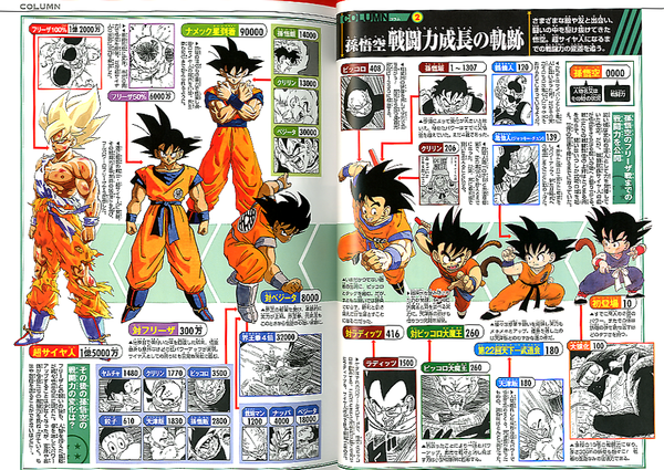 ドラゴンボール超全集4 超辞典 Hlj Co Jp