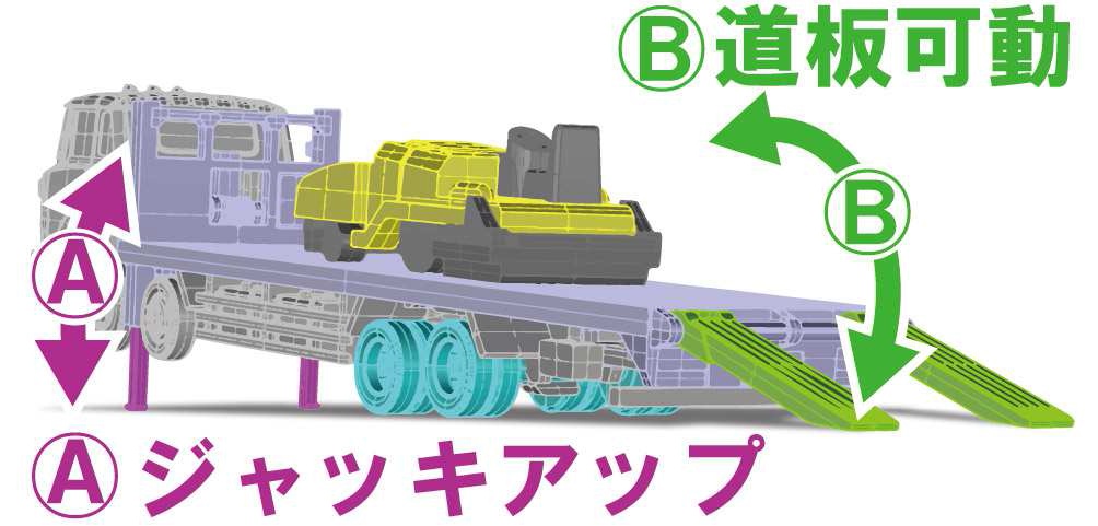 1/150 ザ・トラックコレクション 第12弾 １Box 10pcs