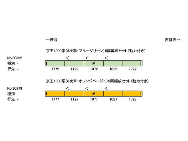 京王1000系(5次車・ブルーグリーン)5両編成セット(動力付き)