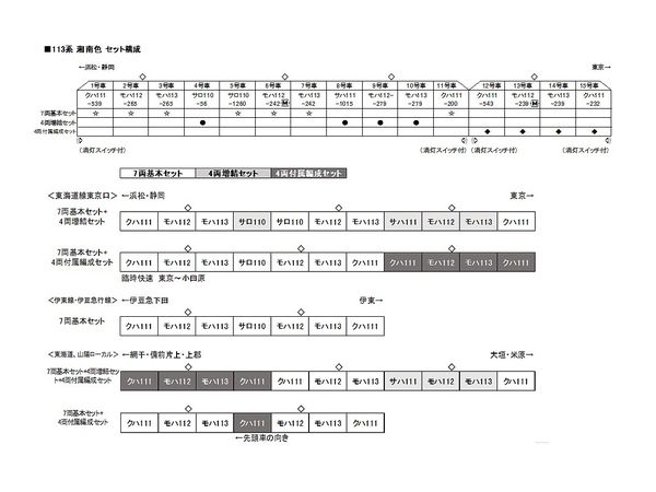 113系 湘南色 7両基本セット