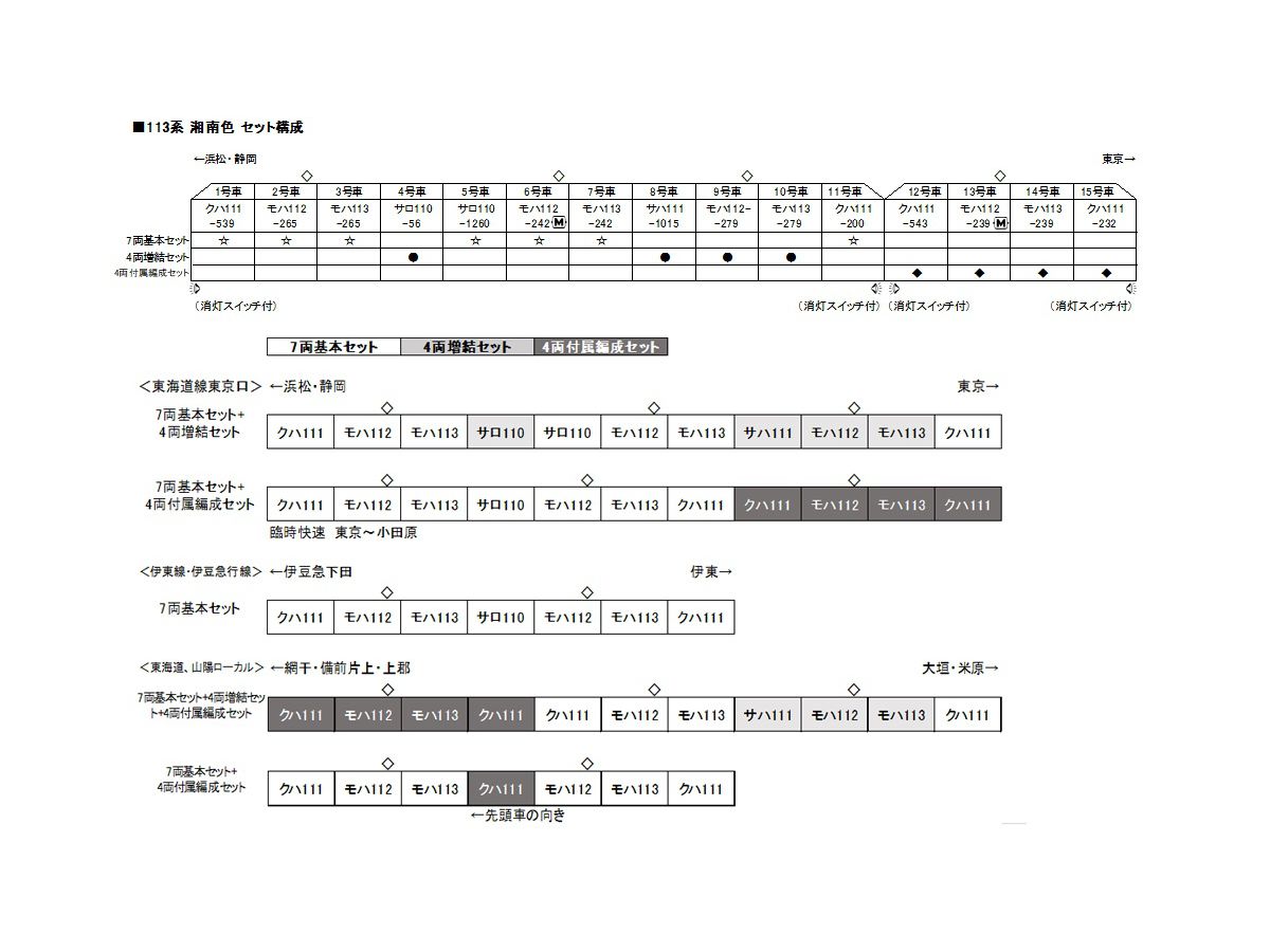 113系 湘南色 4両増結セット