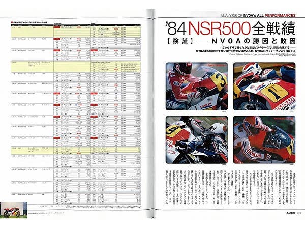レーサーズ #08: ホンダ NSR500