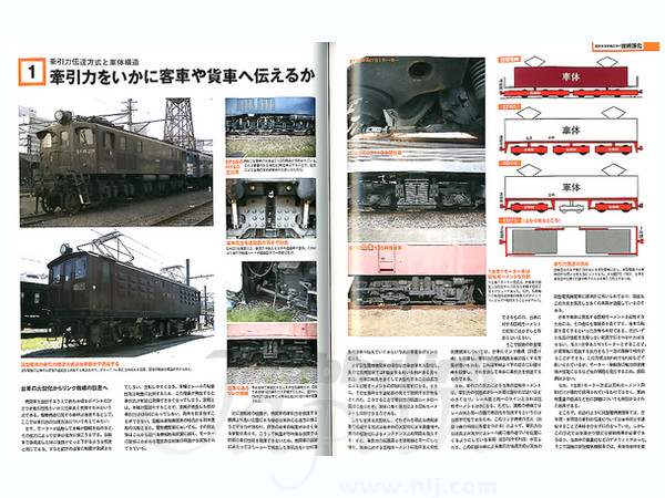 鉄道のテクノロジー アーカイブス #02: 機関車のすべて