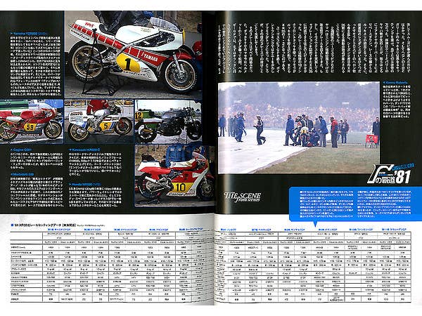 レーサーズ #19: SUZUKI RG ガンマ