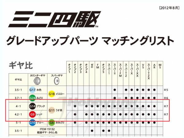 タミヤ ミニ四駆グレードアップパーツ ミニ四駆PRO MSシャーシ用