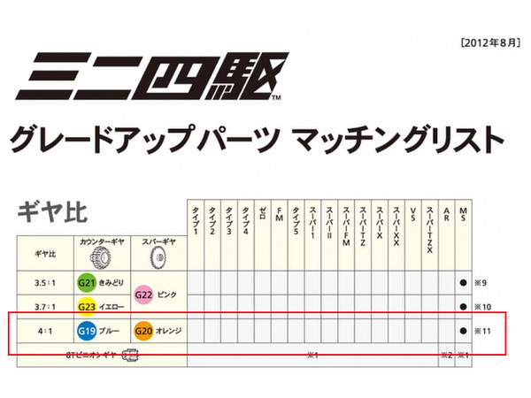 MS シャーシ用ハイスピードギヤ (4:1)