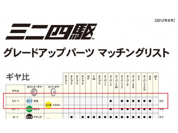 ハイパーダッシュモーターPRO J-CUP 2022 | HLJ.co.jp