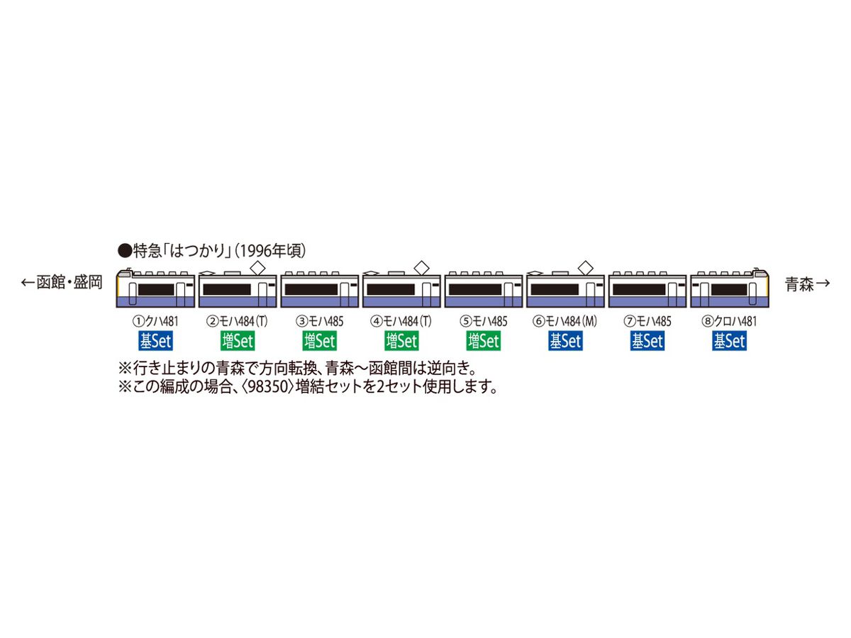 JR 485-3000系特急電車(はつかり)増結セット