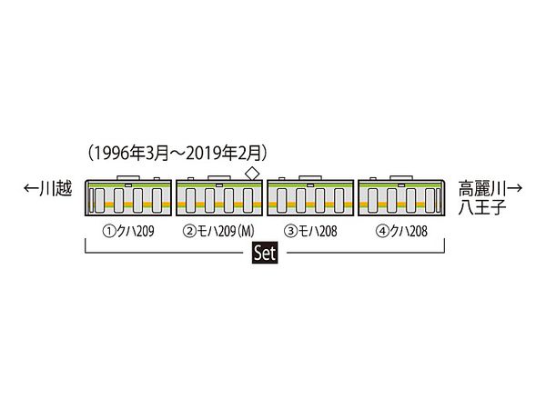 JR 209-3000系通勤電車(川越・八高線)セット
