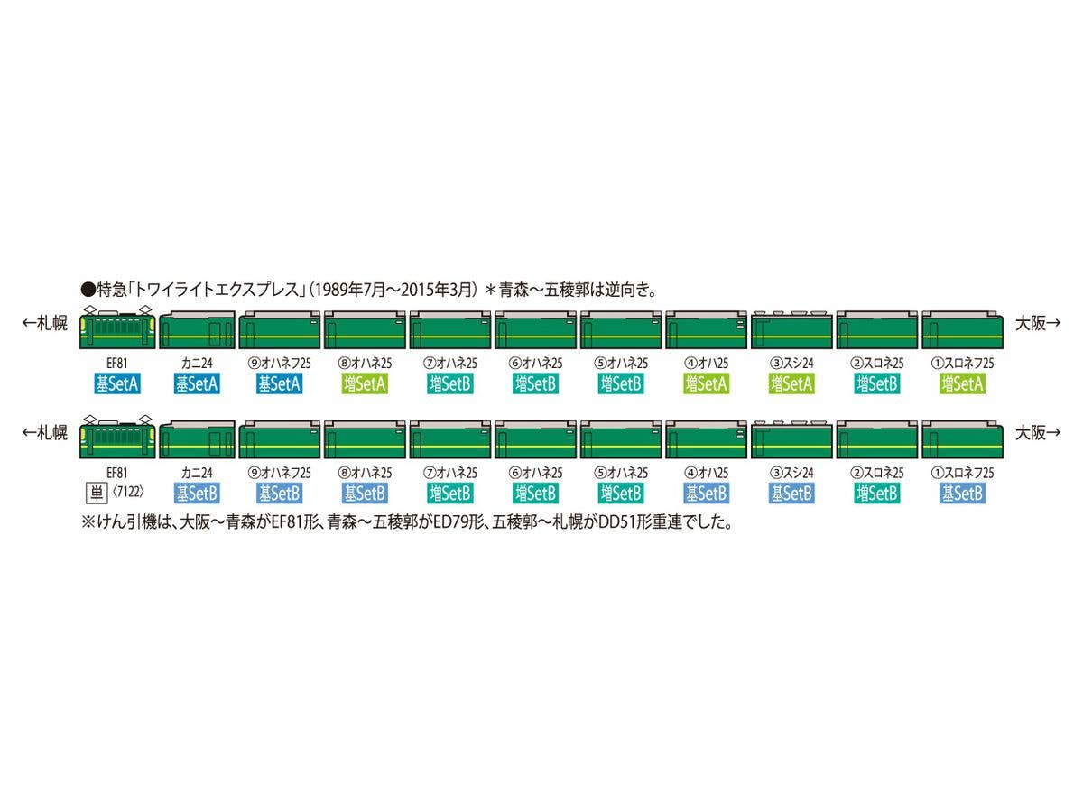 JR 24系25形特急寝台客車(トワイライトエクスプレス)増結セットB