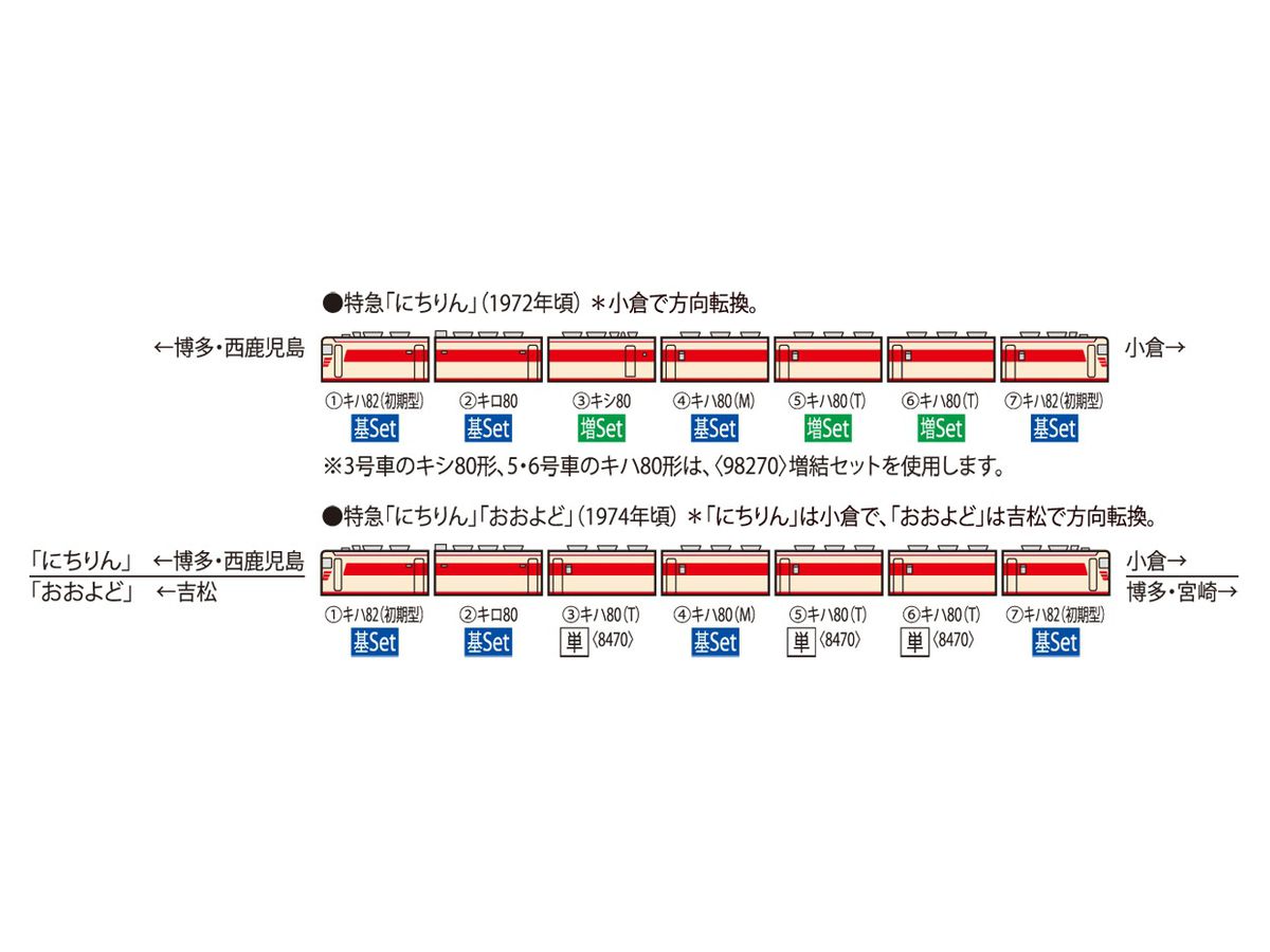 国鉄 キハ82系特急ディーゼルカー(にちりん・おおよど)基本セット