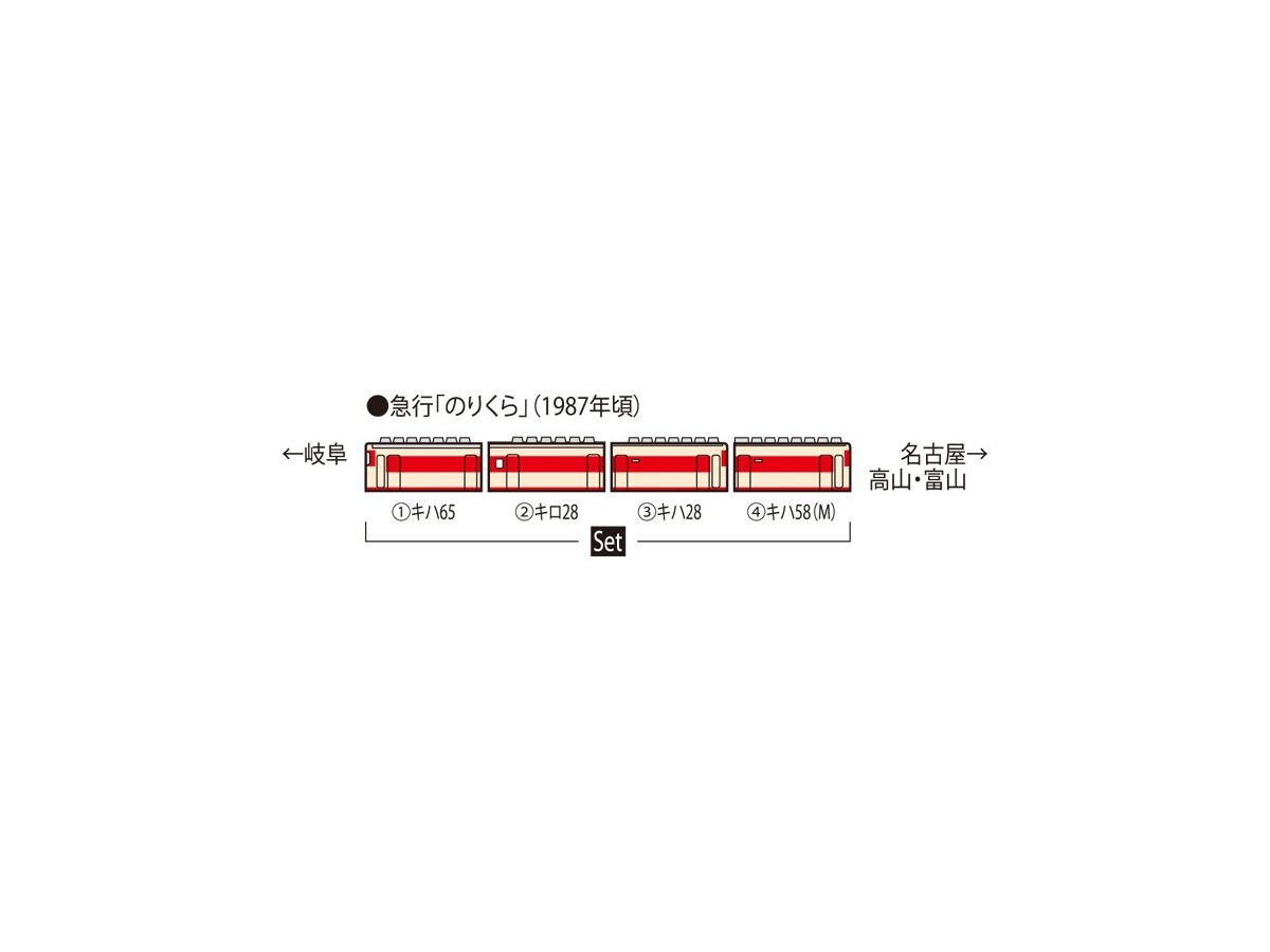 JR キハ58系急行ディーゼルカー(のりくら)セット