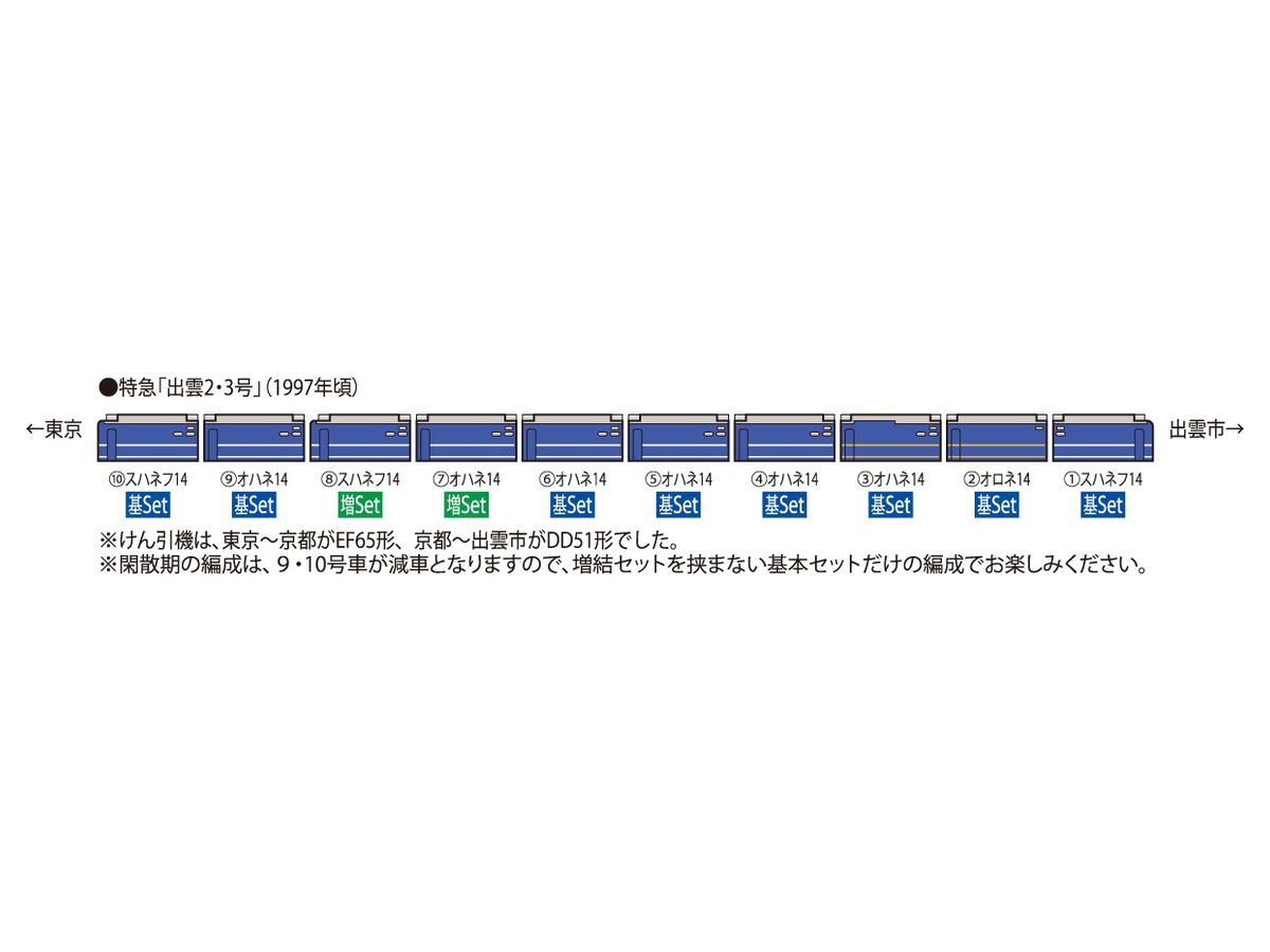 JR 14系14形特急寝台客車(出雲2・3号)増結セット