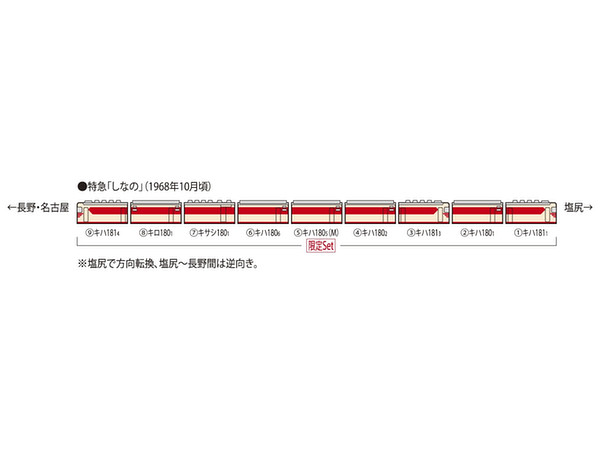 限定品 国鉄 キハ181系特急ディーゼルカー(しなの)セット (9両)
