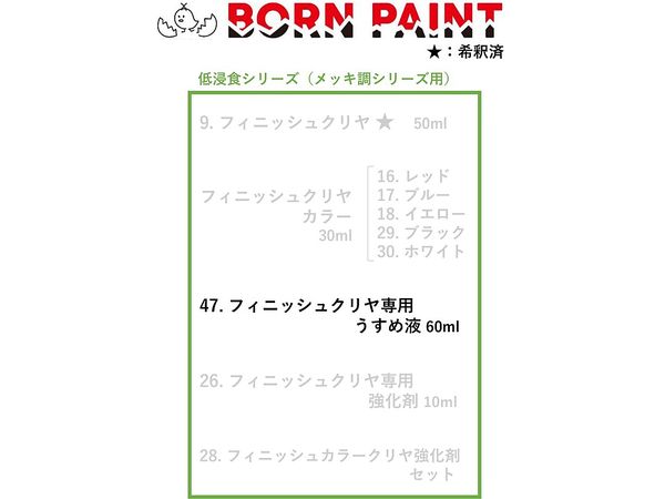 フィニッシュクリヤ専用うすめ液 60ml